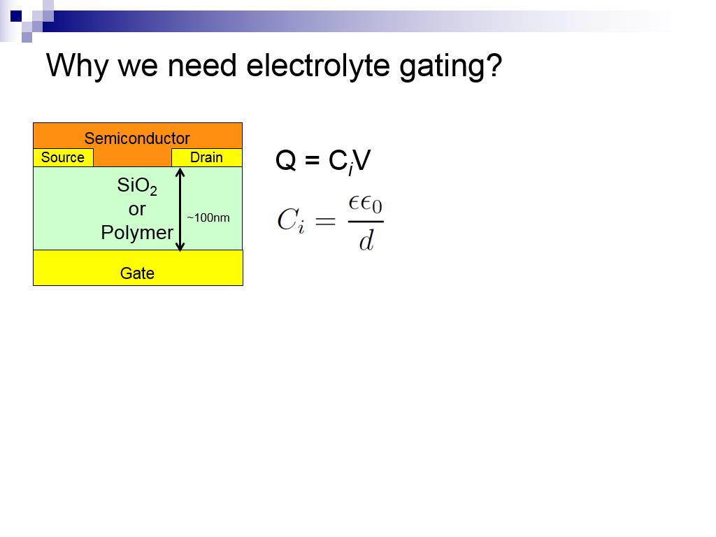 Why we need electrolyte gating?