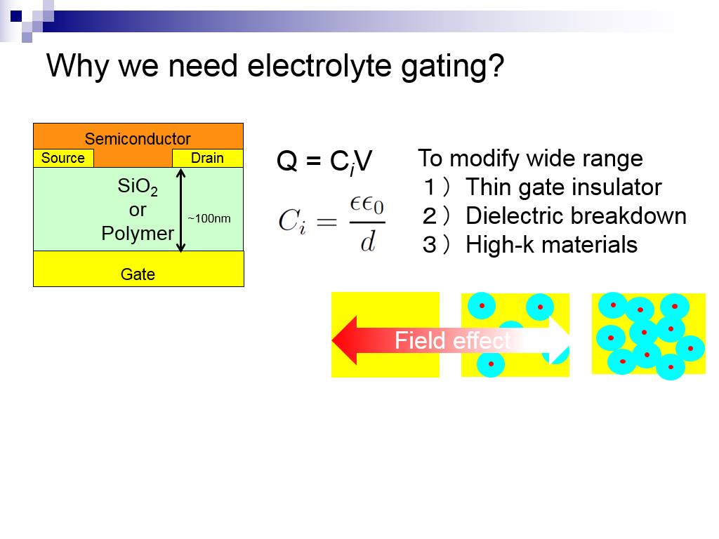 Why we need electrolyte gating?