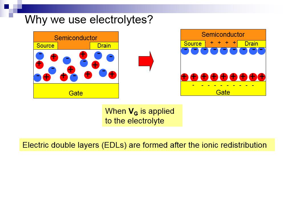 Why we use electrolytes?