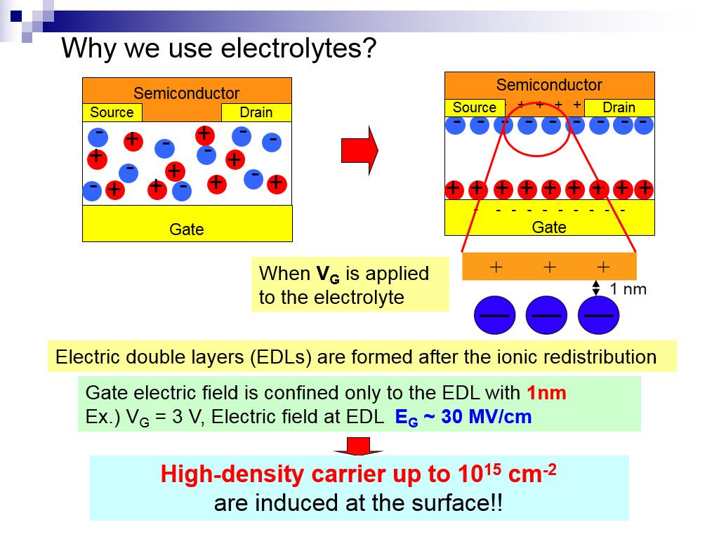 Why we use electrolytes?