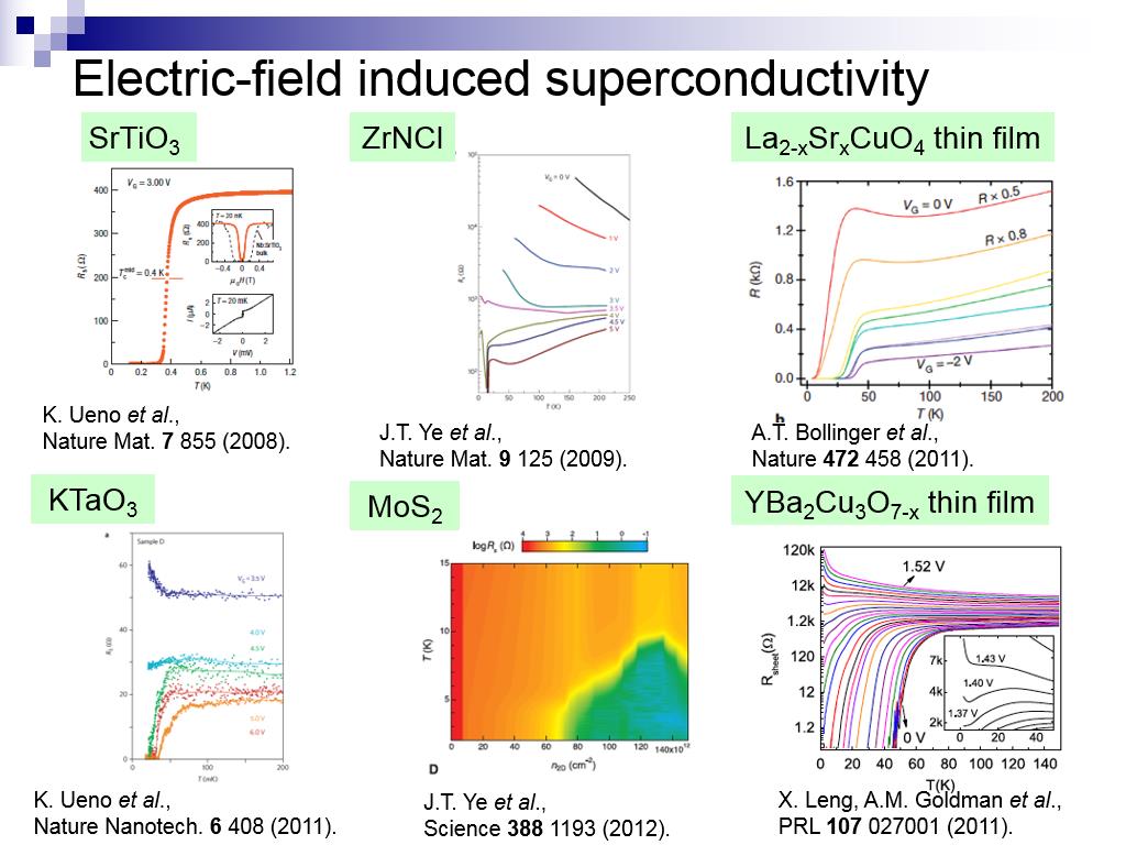 Electric-field induced superconductivity