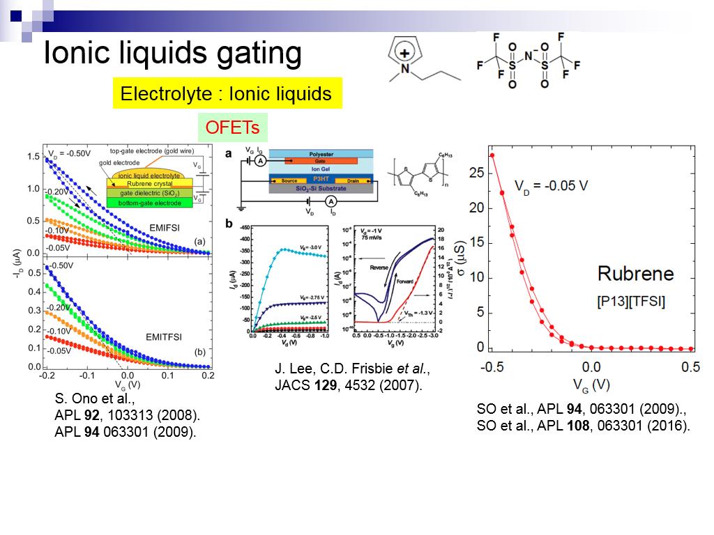 Ionic liquids gating