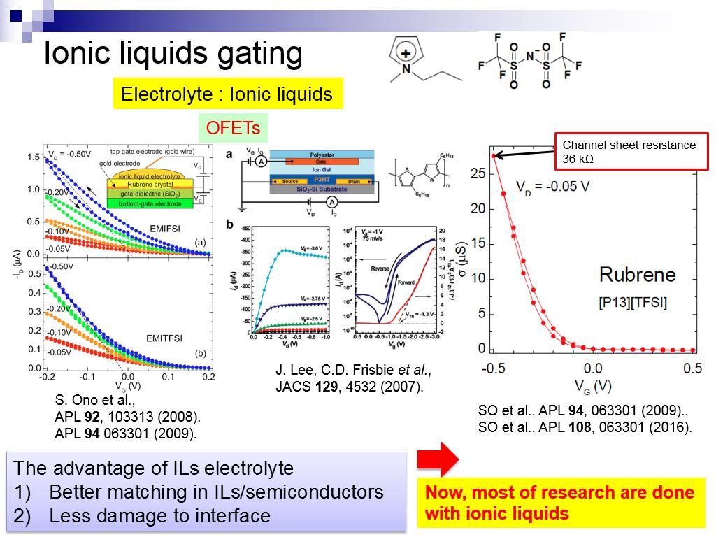 Ionic liquids gating