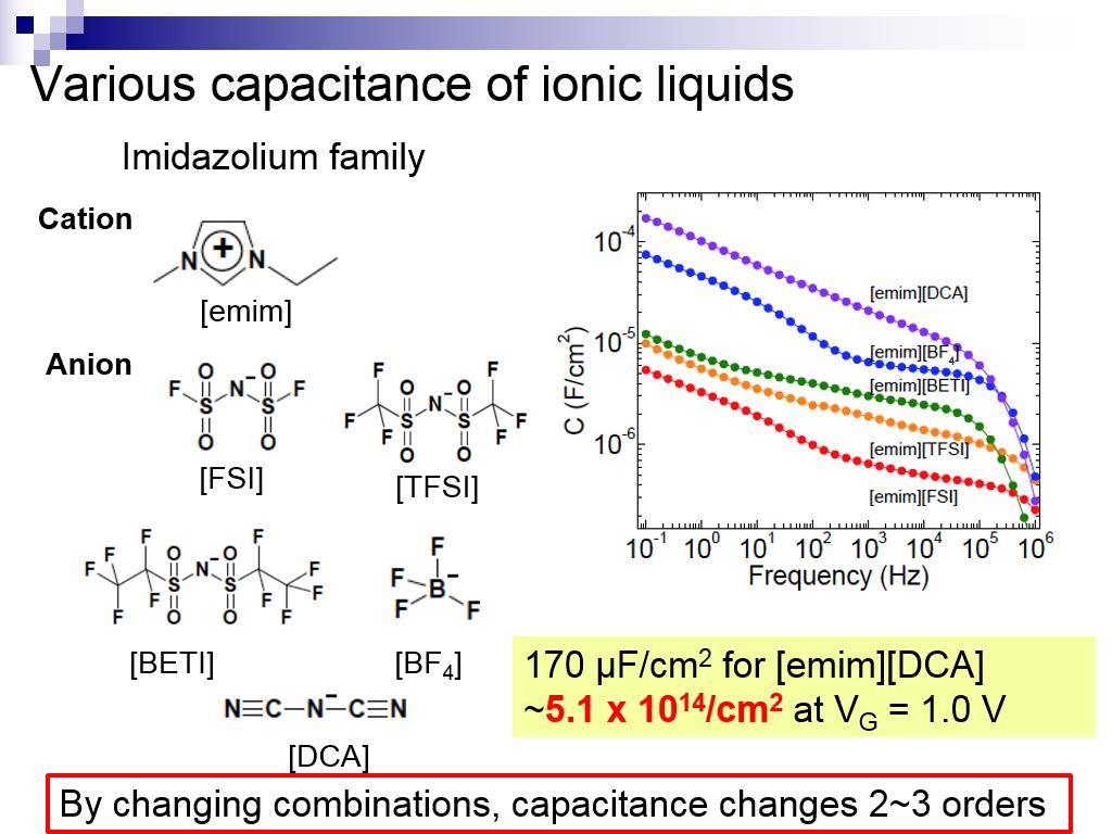 Various capacitance of ionic liquids