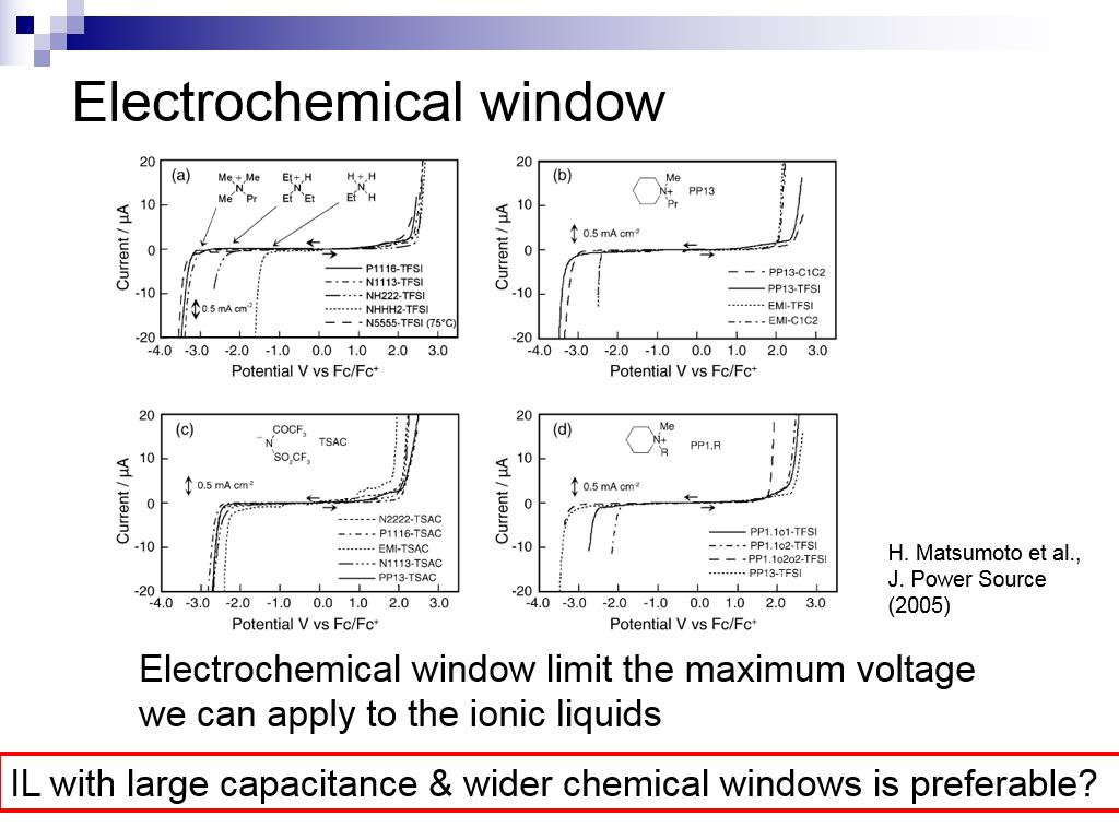 Electrochemical window