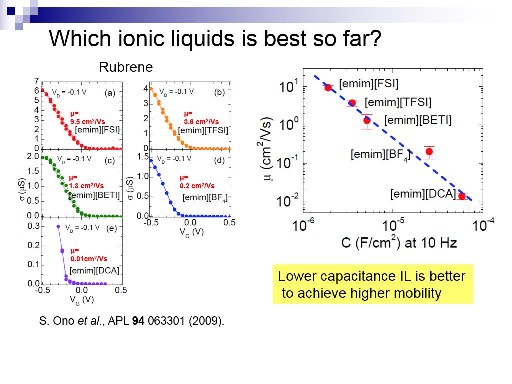 Which ionic liquids is best so far?