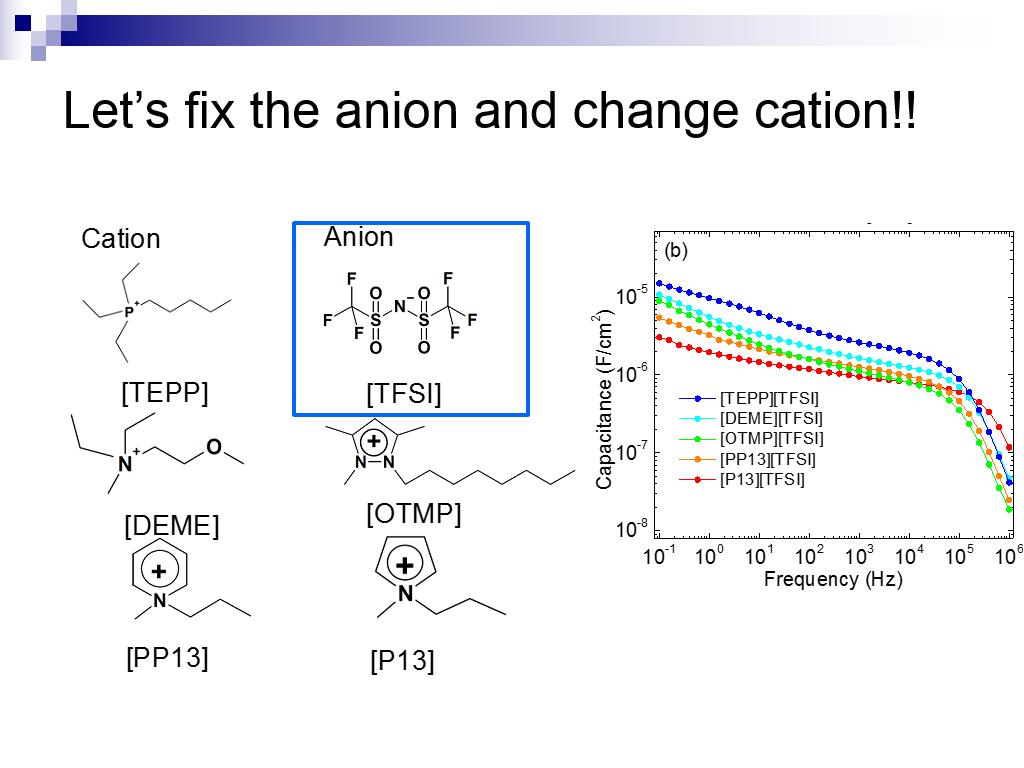 Let's fix the anion and change cation!!