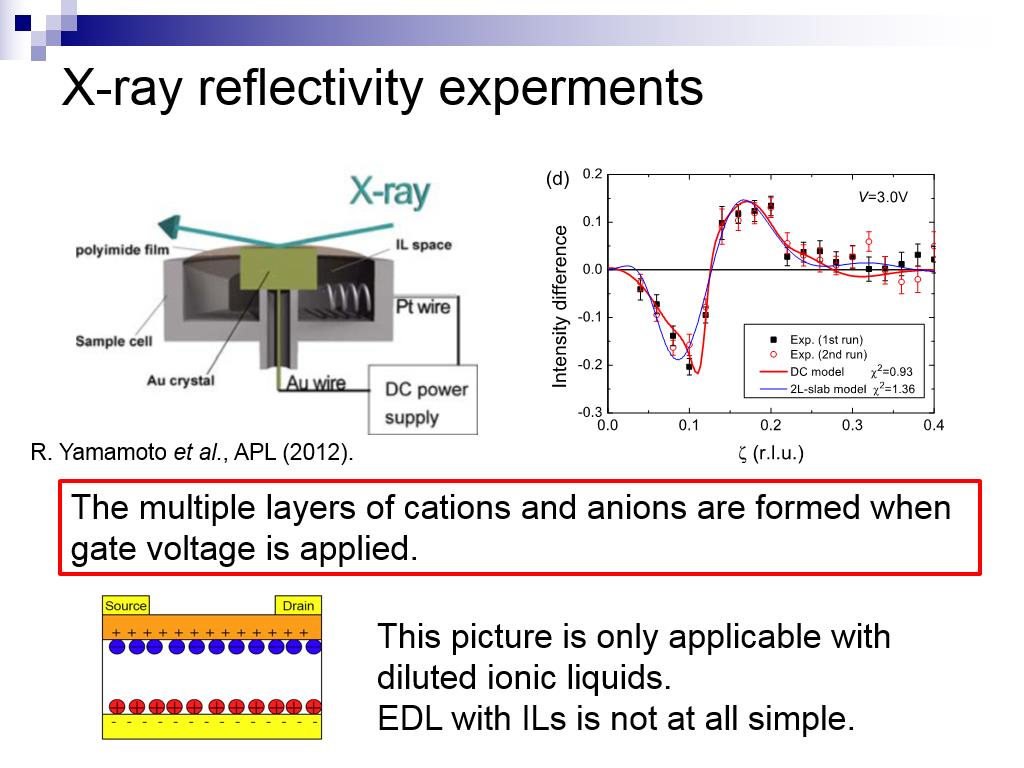 X-ray reflectivity experments