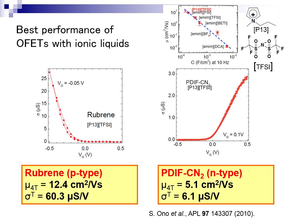 Best performance of OFETs with ionic liquids