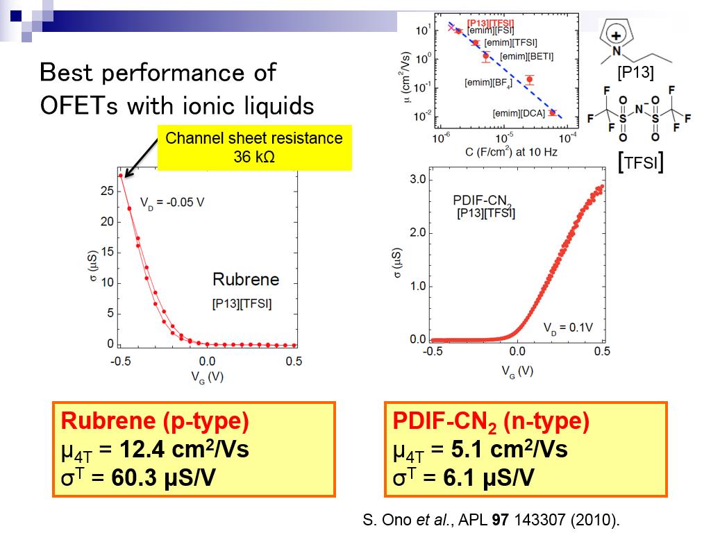 Best performance of OFETs with ionic liquids