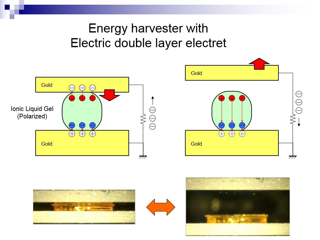 Energy harvester with Electric double layer electret