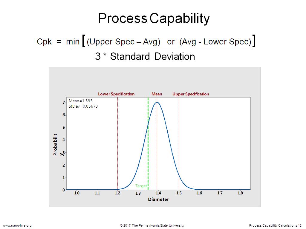 process capability and process control