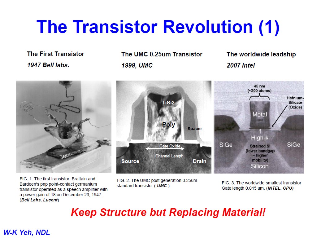 The Transistor Revolution (1)