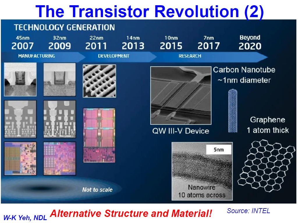 The Transistor Revolution (2)