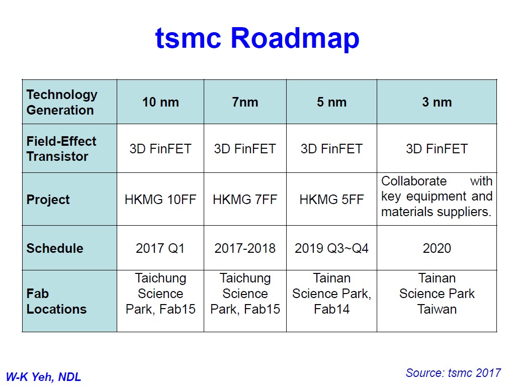 tsmc Roadmap