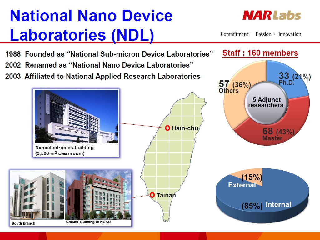 National Nano Device Laboratories (NDL) 1988 Founded as 