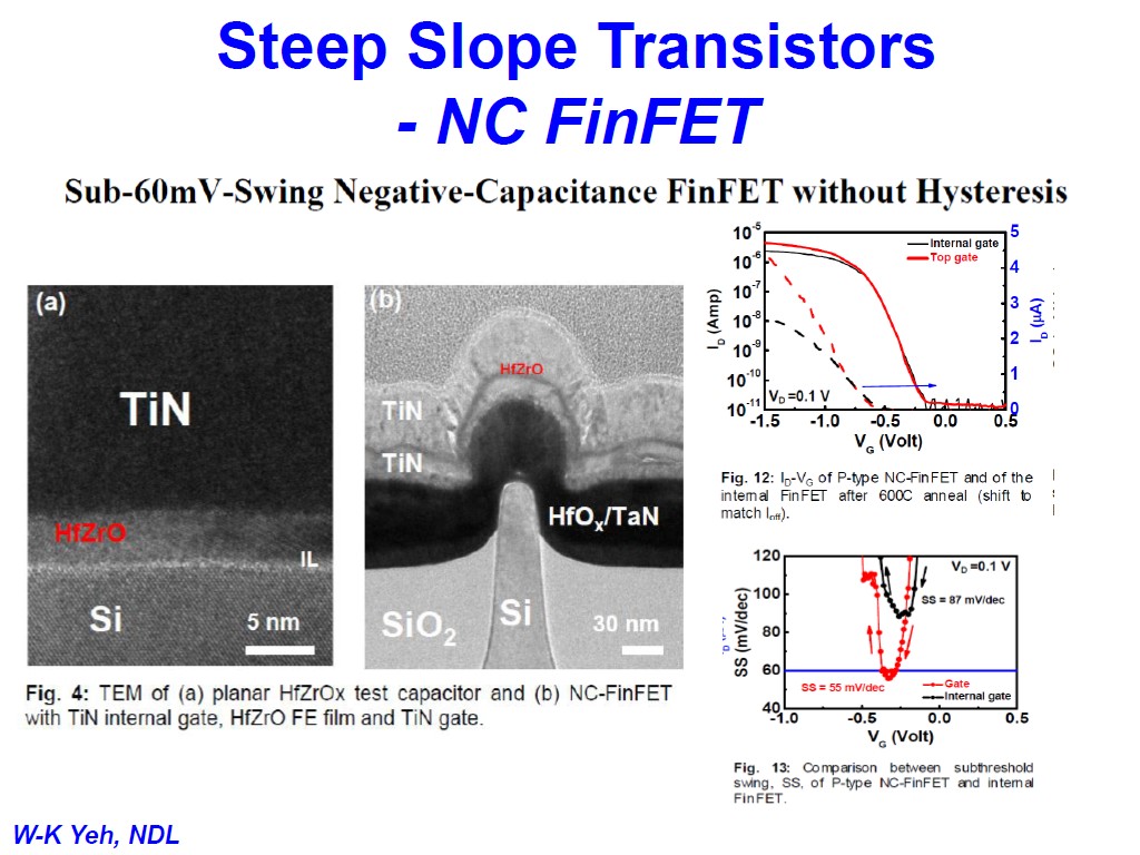 Steep Slope Transistors - NC FinFET