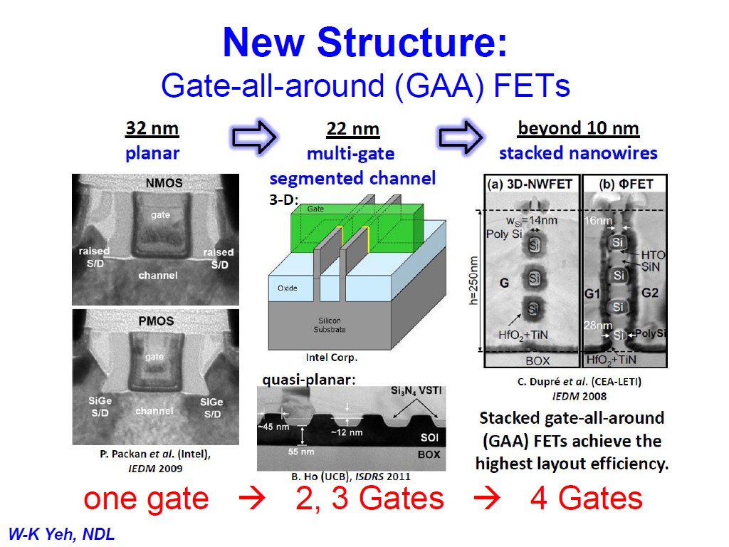 New Structure: Gate-all-around (GAA) FETs