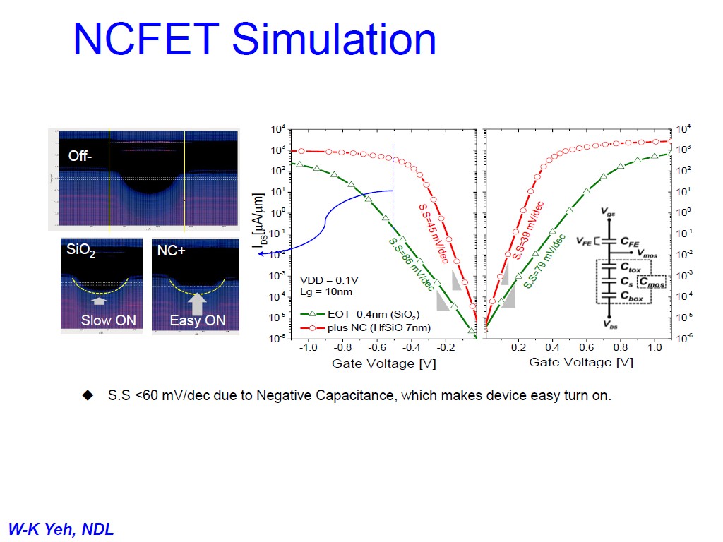 NCFET Simulation 104