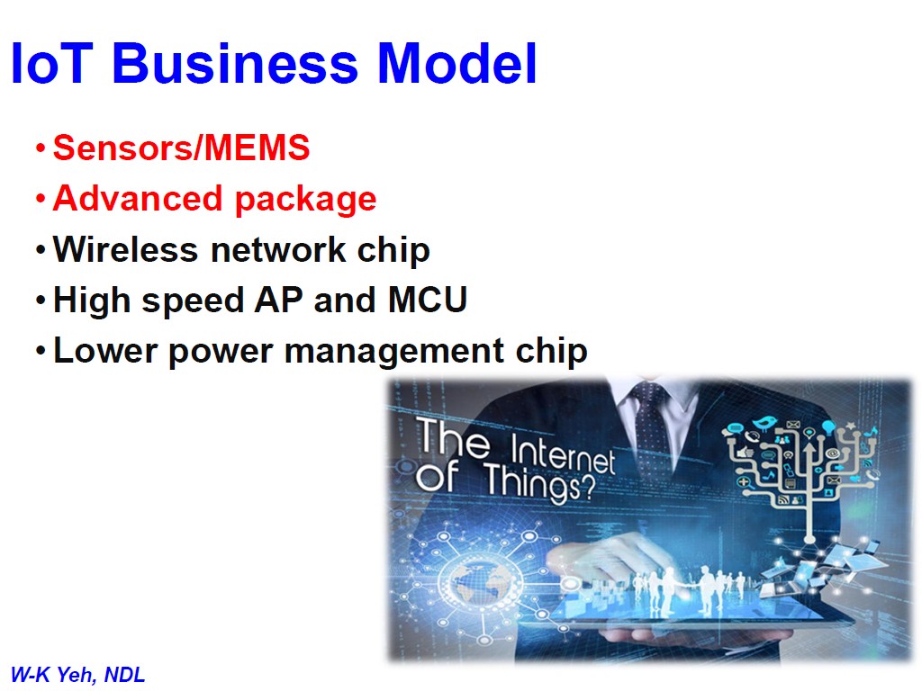 IoT Business Model