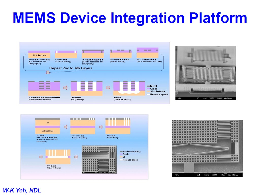 MEMS Device Integration Platform
