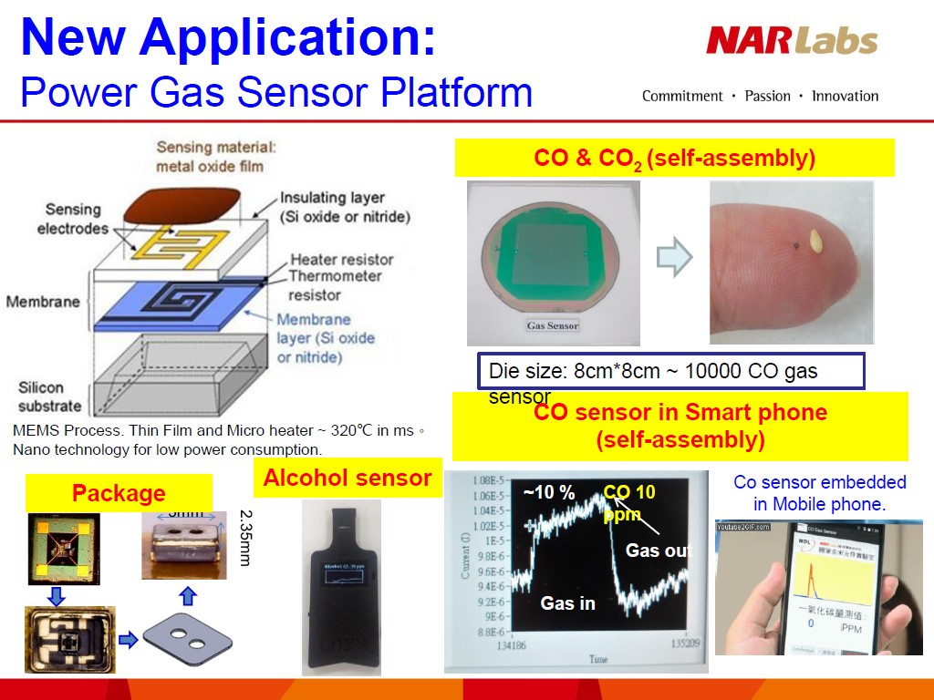 New Application: Power Gas Sensor Platform