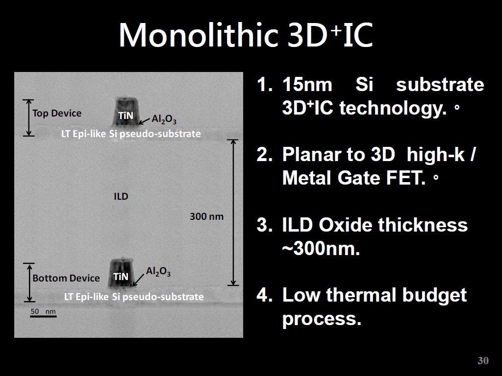 Monolithic 3D+IC