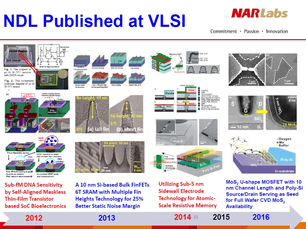 NDL Published at VLSI