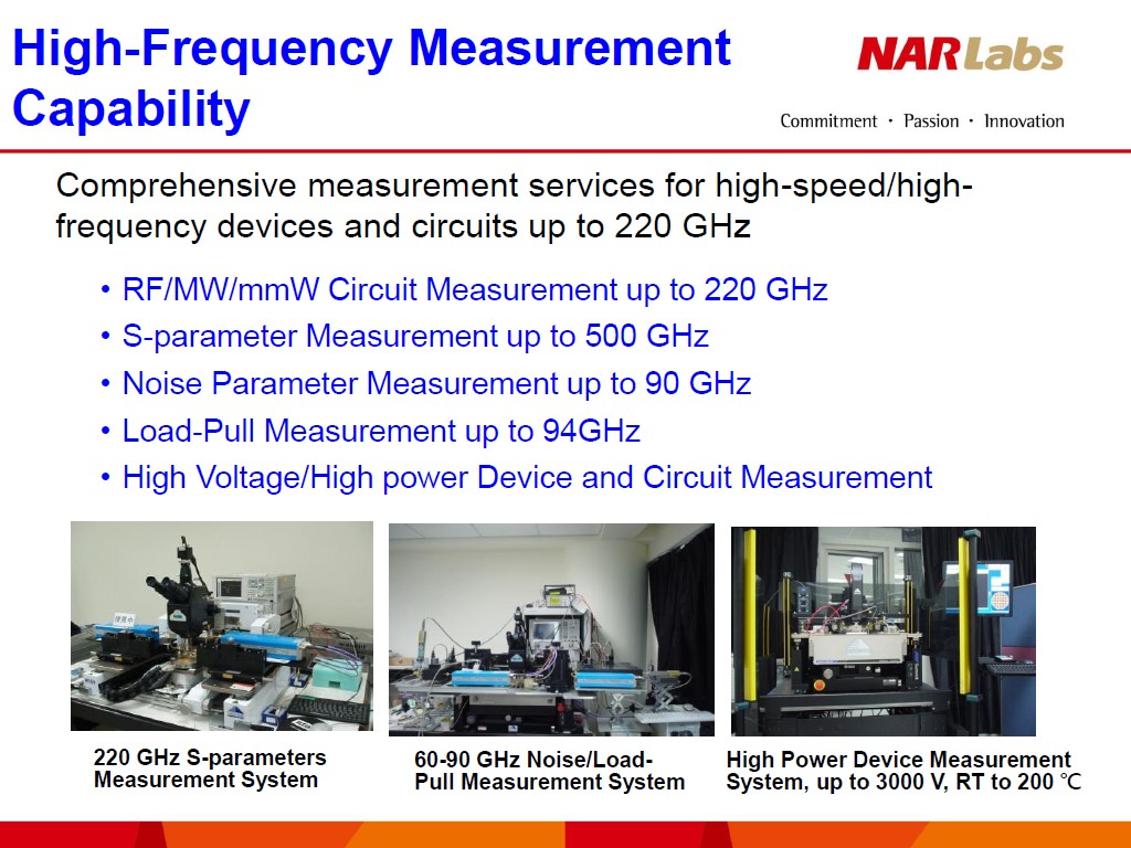 High-Frequency Measurement Capability