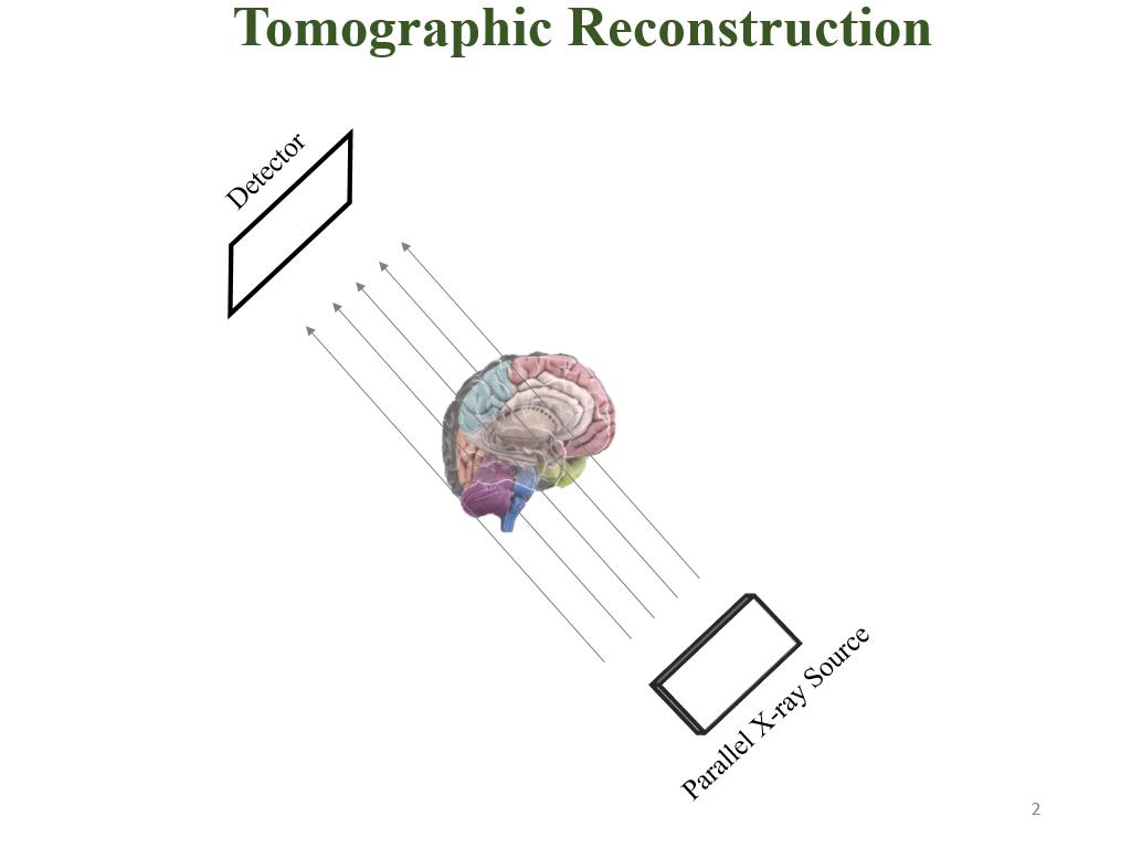 Tomographic Reconstruction