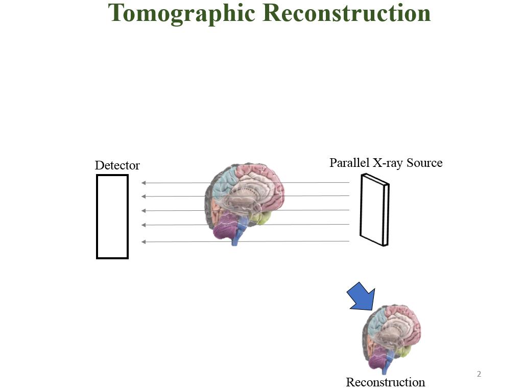 Tomographic Reconstruction