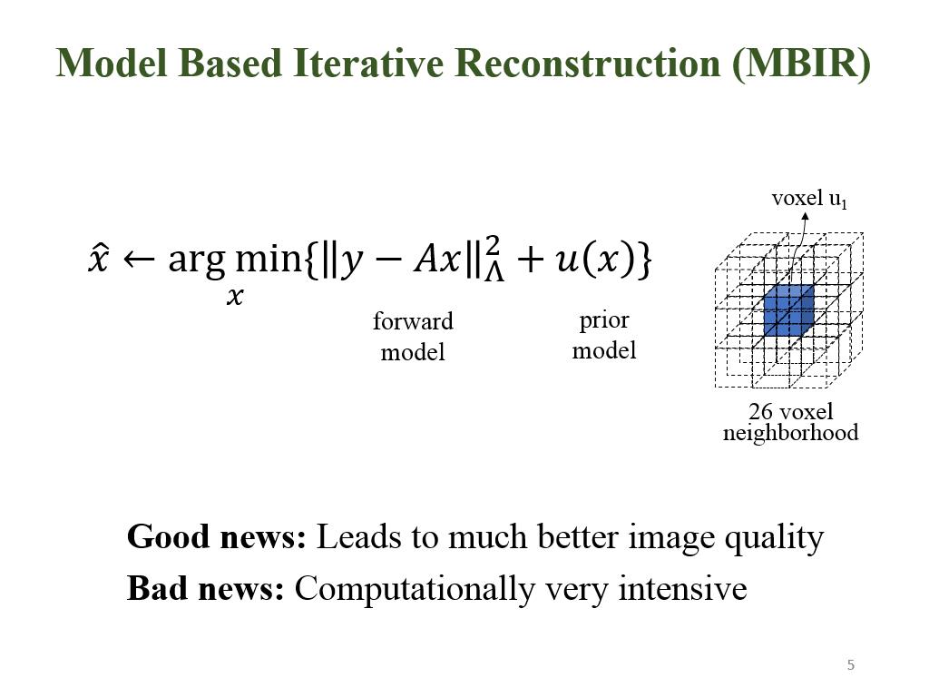 Model Based Iterative Reconstruction (MBIR)