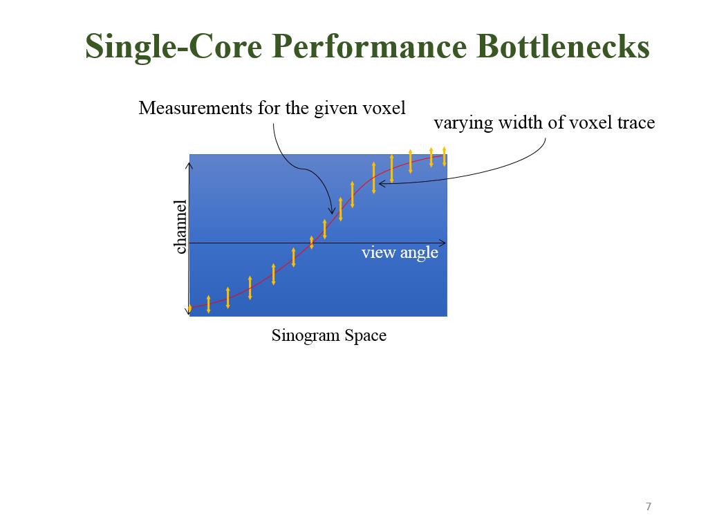 Single-Core Performance Bottlenecks