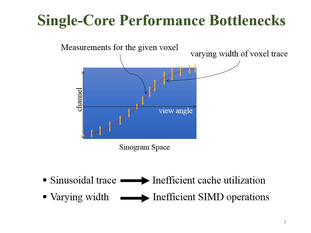 Single-Core Performance Bottlenecks