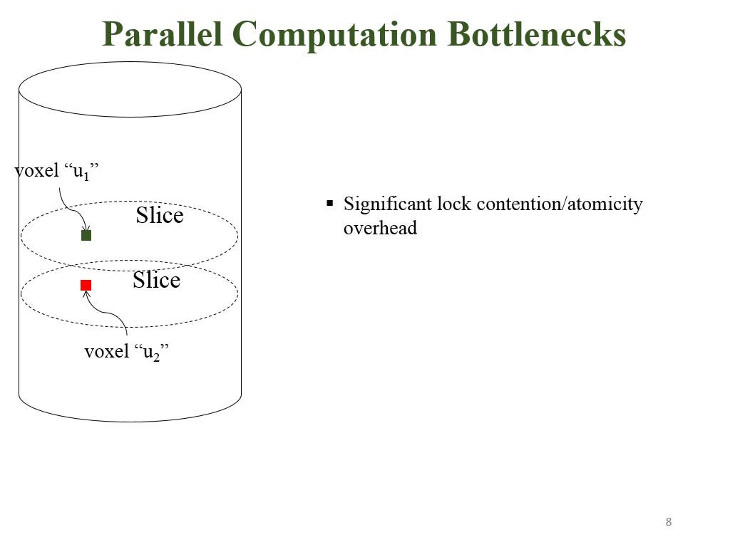 Parallel Computation Bottlenecks