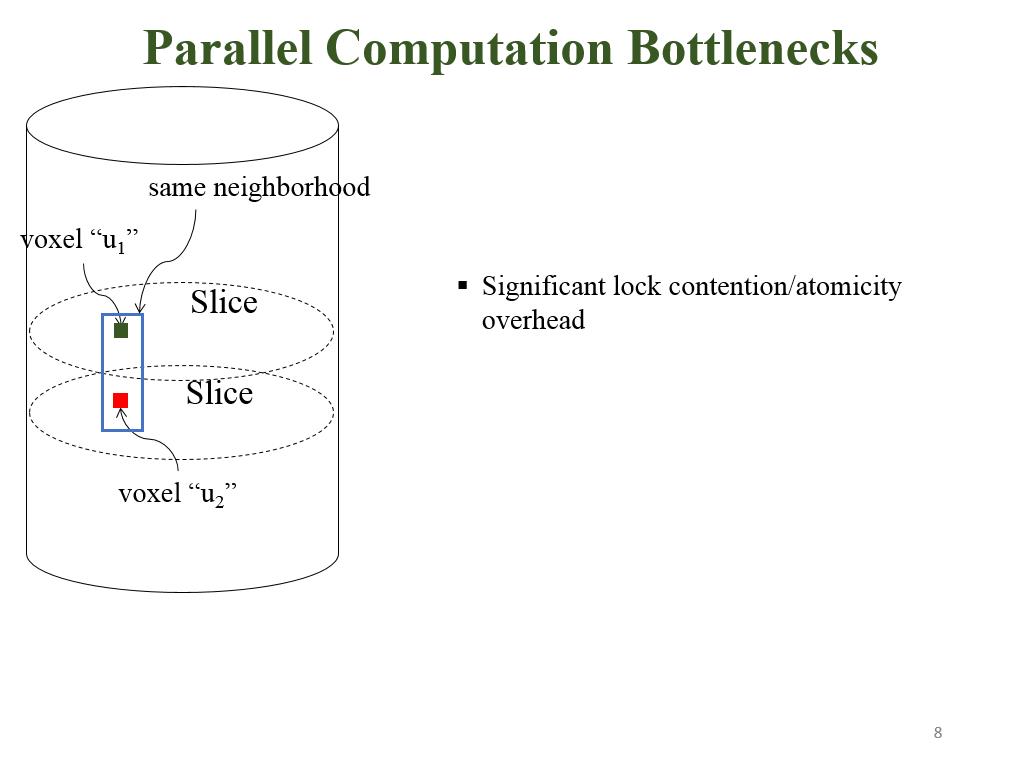 Parallel Computation Bottlenecks