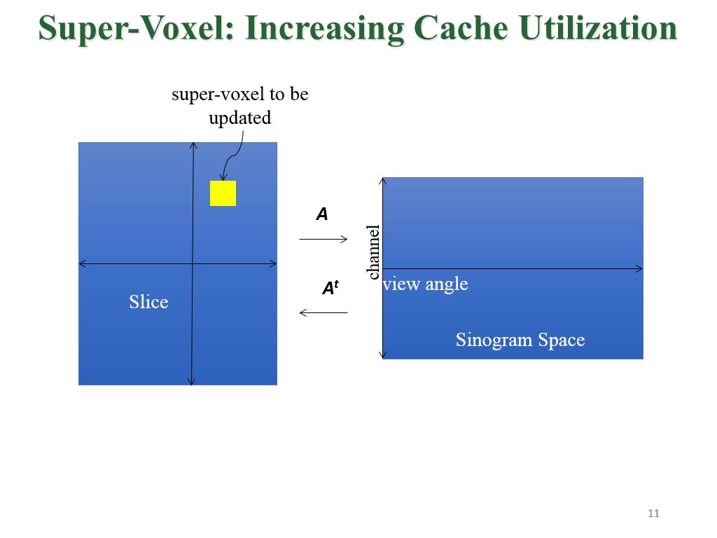 Super-Voxel: Increasing Cache Utilization