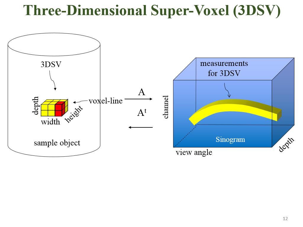 Three-Dimensional Super-Voxel (3DSV)