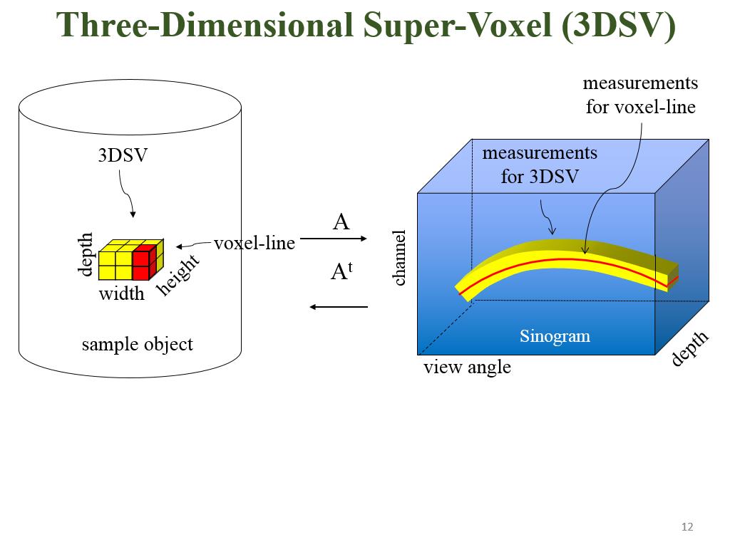 Three-Dimensional Super-Voxel (3DSV)