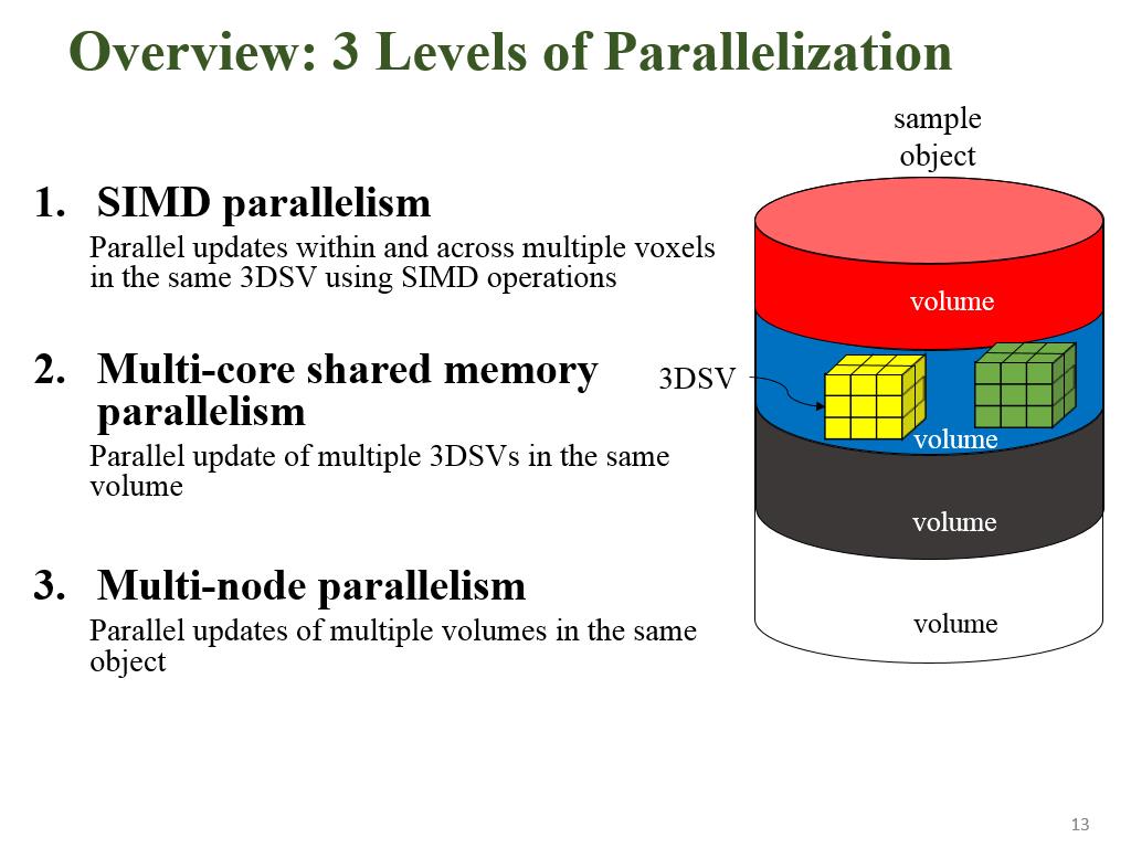 Overview: 3 Levels of Parallelization