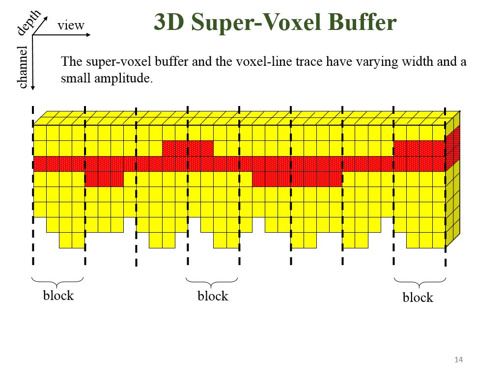 3D Super-Voxel Buffer