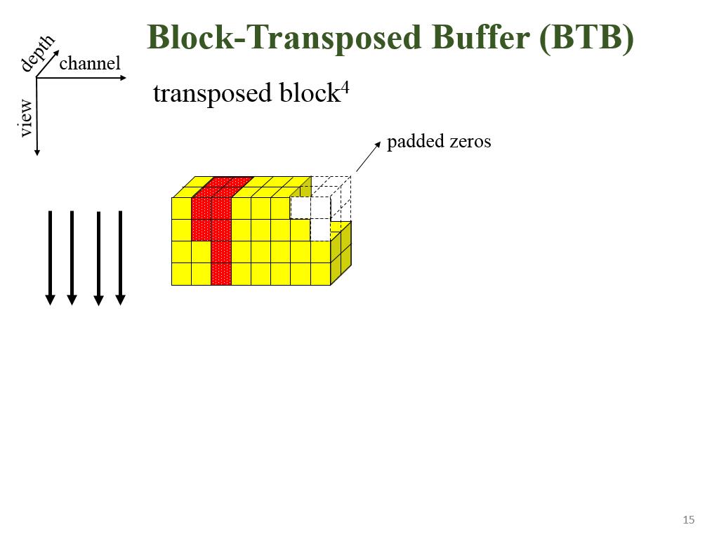 Block-Transposed Buffer (BTB)