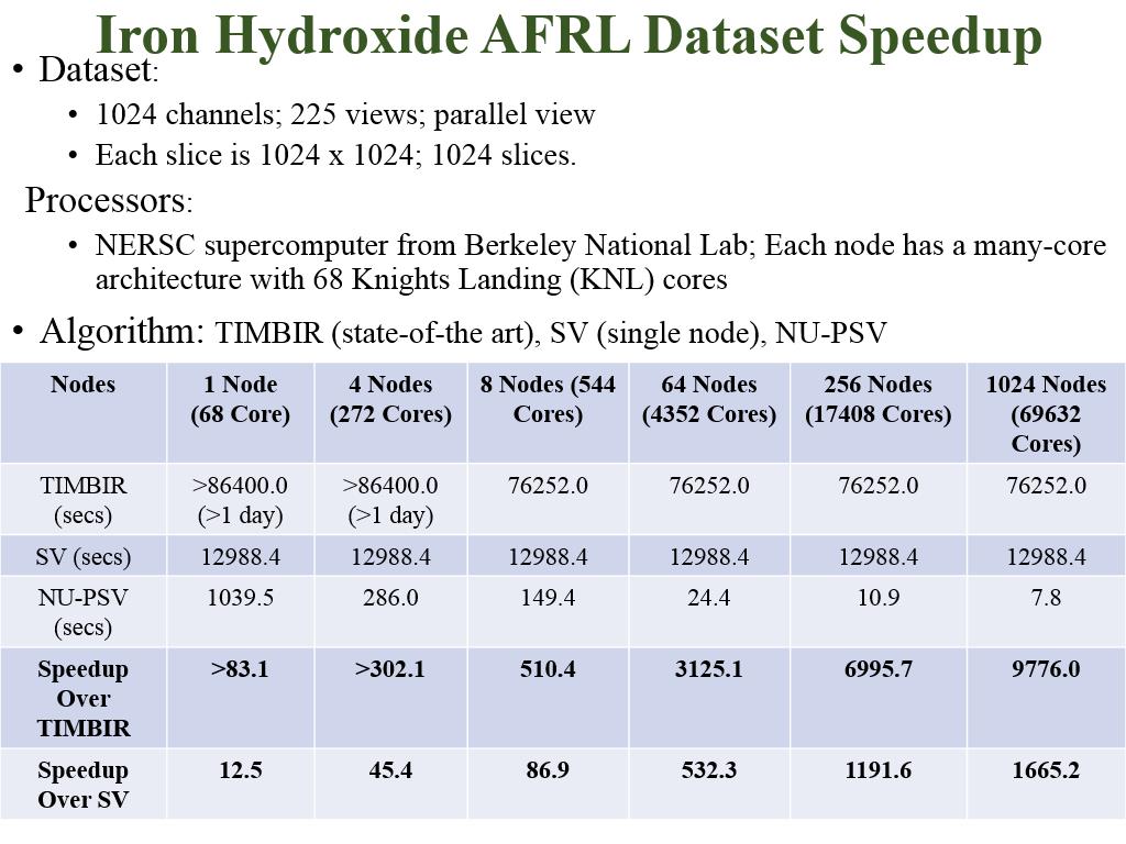 Iron Hydroxide AFRL Dataset Speedup