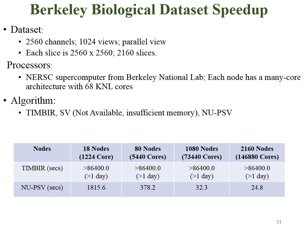 Berkeley Biological Dataset Speedup