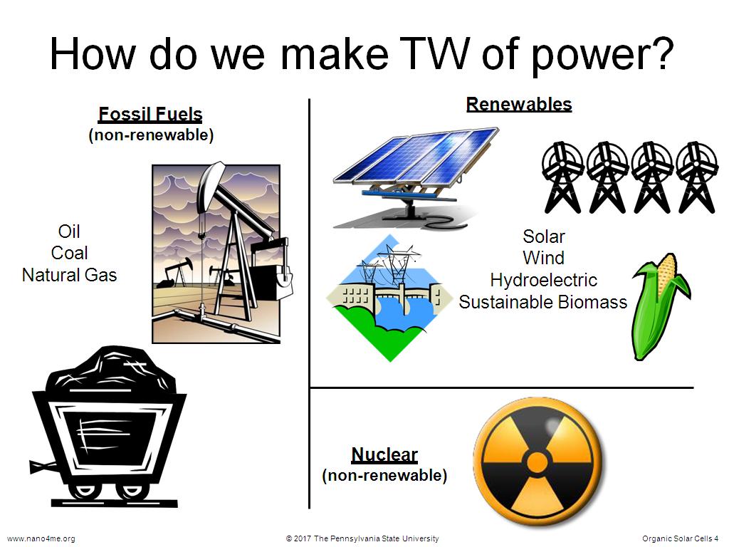 How do we make TW of power?