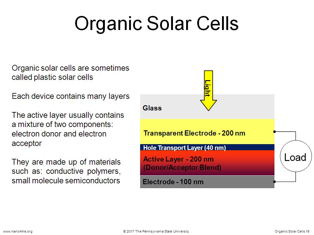 Organic Solar Cells