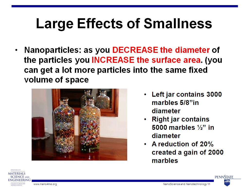 Nanotechnology: The Next Really Big Small Thing. What is Nanotechnology? -  ppt download