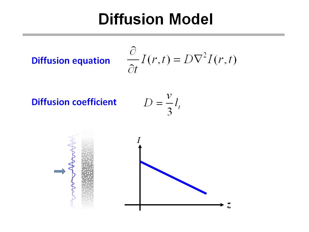 Diffusion Model