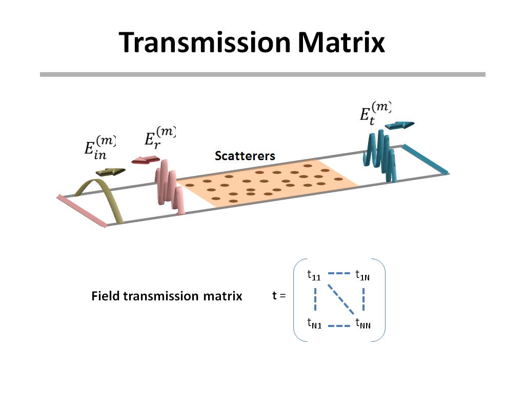 Transmission Matrix
