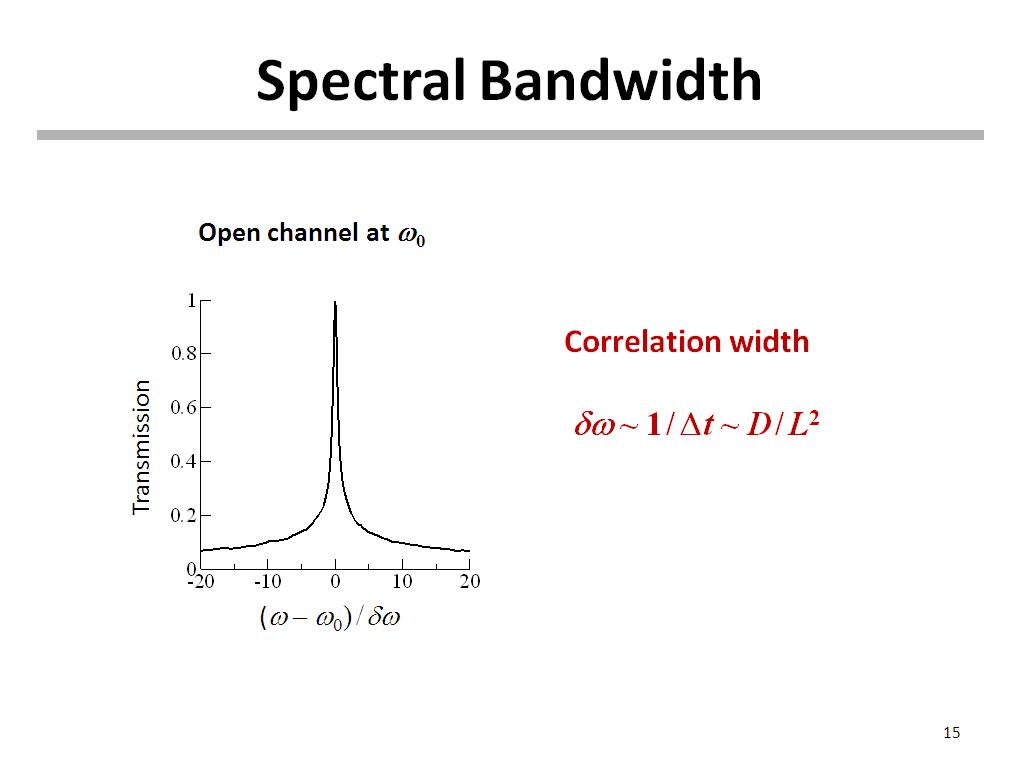 Spectral Bandwidth